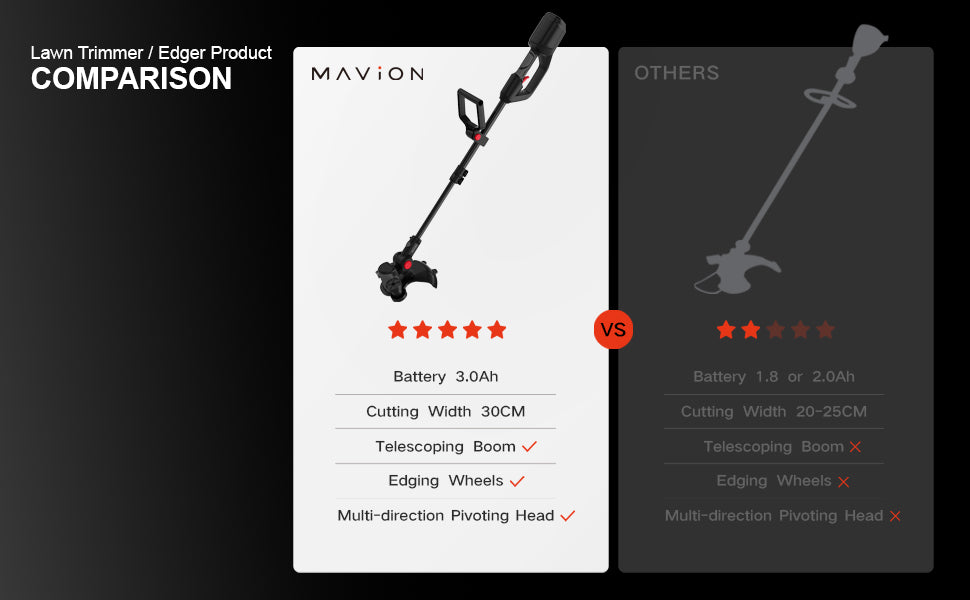 MAVION 20V 3.0Ah 30cm Cordless Lawn Grass Line Trimmer/Edger Kit (Battery & Charger Included)